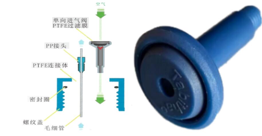 頂空瓶蓋密封不佳引起的氣相色譜響應(yīng)問題