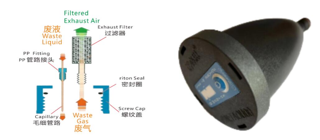 安全供液蓋和安全廢液蓋的四大區(qū)別