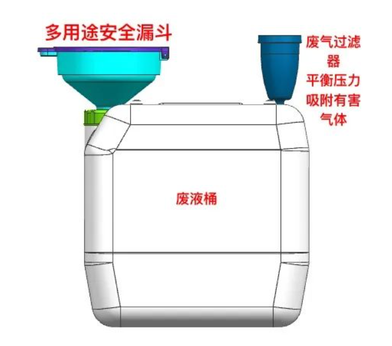 防靜電漏斗的結(jié)構(gòu)與用途