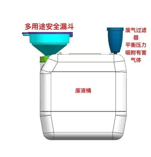 危險化學品經營許可證審批
